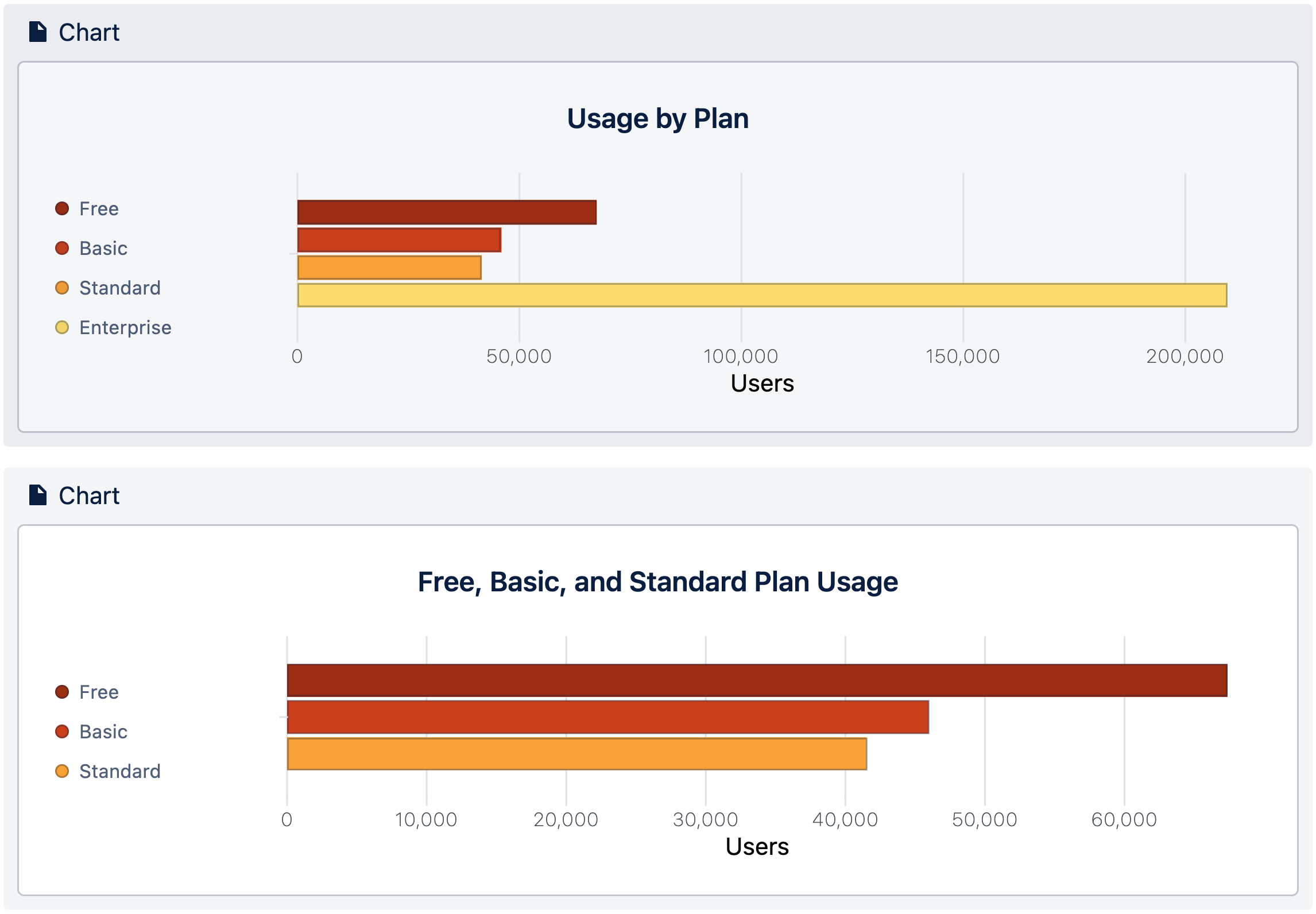 confluence-cloud-bar-chart-grouped.png