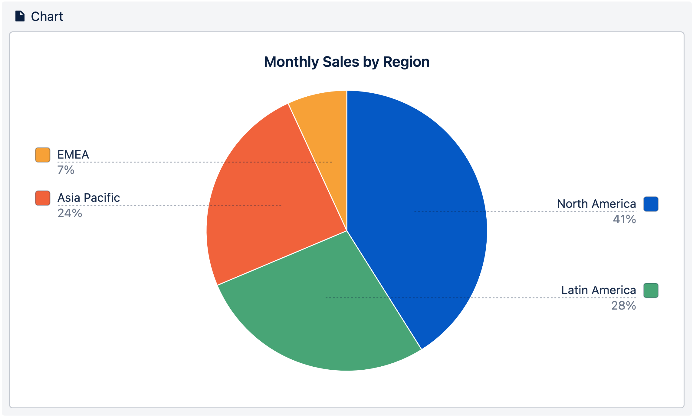 confluence-cloud-pie-chart.png